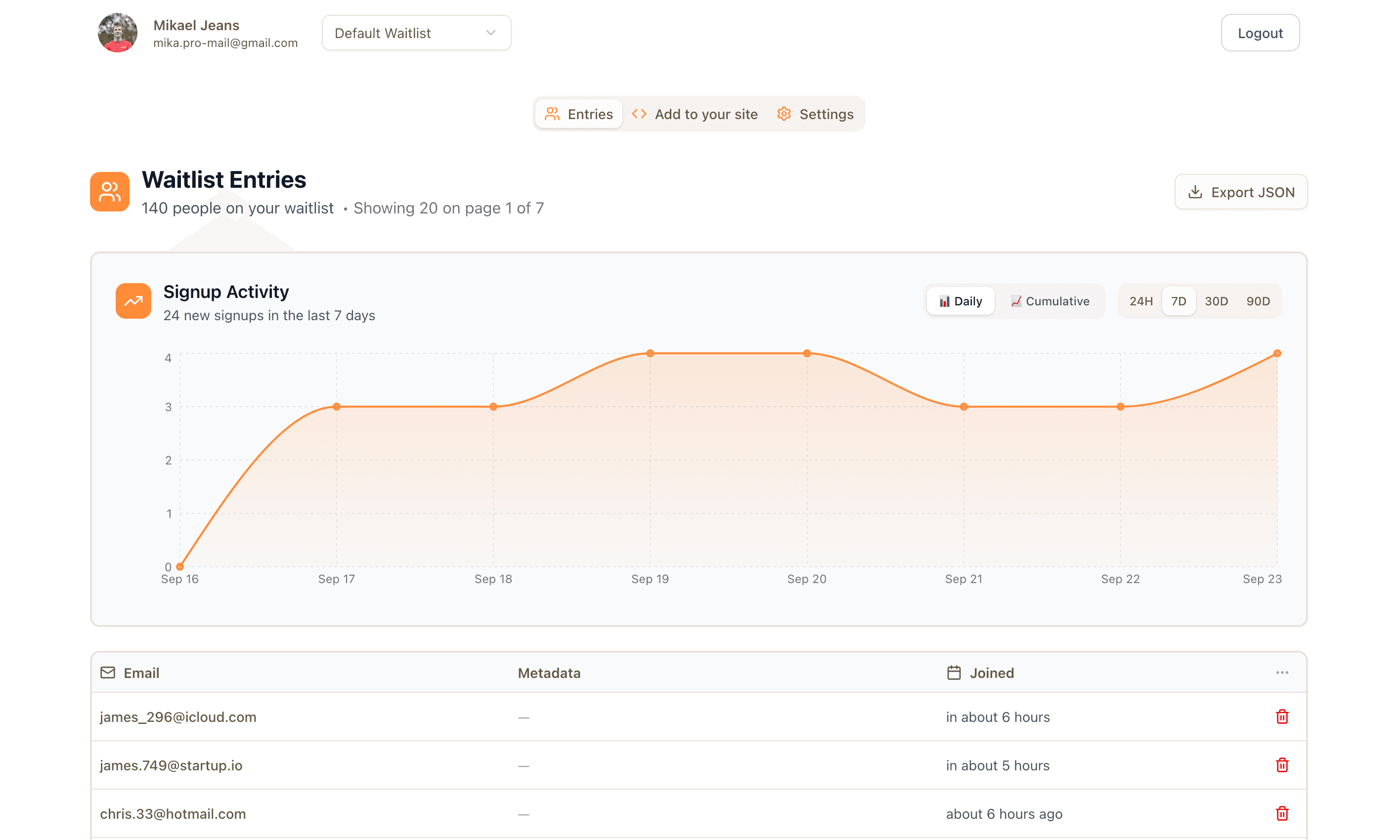 FreeWaitlists Dashboard showing analytics chart and waitlist entries